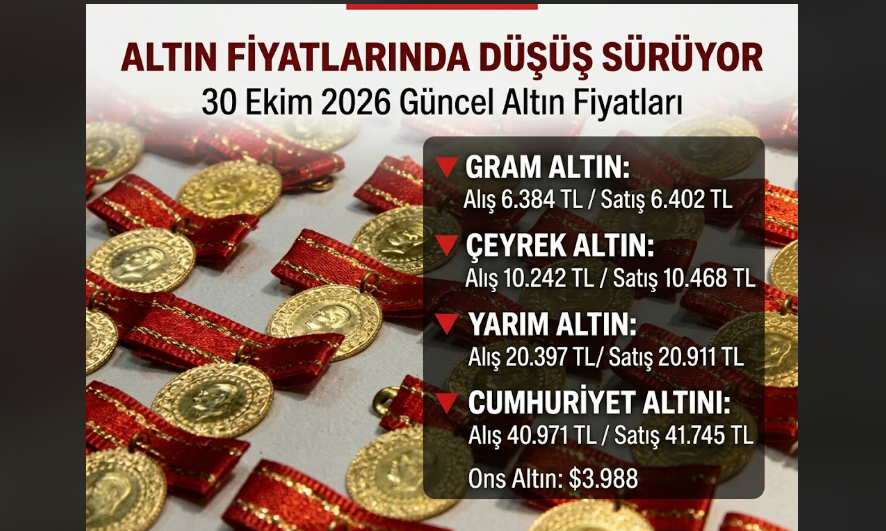Altın fiyatlarında düşüş sürüyor: Gram, çeyrek ve Cumhuriyet altını bugün ne kadar oldu?