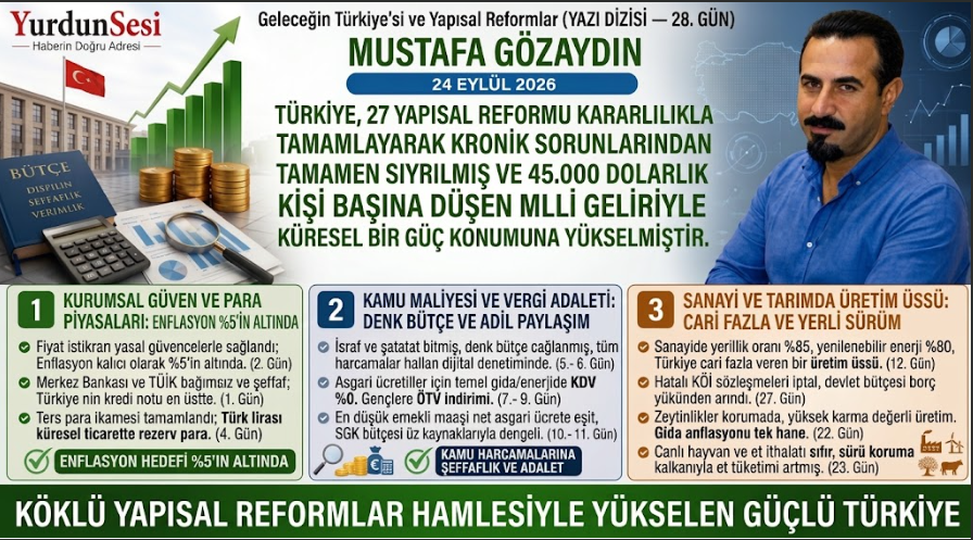 GELECEĞİN TÜRKİYE’Sİ VE YAPISAL REFORMLAR (YAZI DİZİSİ — 28. GÜN)  Büyük Dönüşüm Tamamlandı: 27 Yapısal Reformun Ardından Geleceğin Türkiye’si!