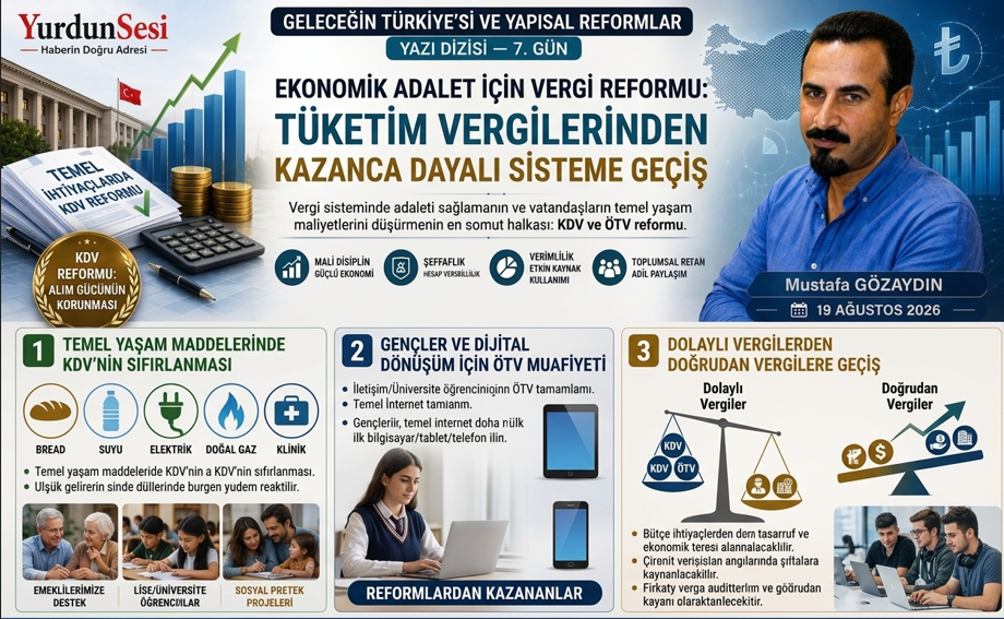 GELECEĞİN TÜRKİYE’Sİ VE YAPISAL REFORMLAR (YAZI DİZİSİ — 7. GÜN)