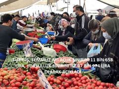 TÜRK-İŞ, TEMMUZ AYI AÇLIK SINIRINI 11 BİN 658 LİRA, YOKSULLUK SINIRINI İSE 37 BİN 974 LİRA OLARAK AÇIKLADI