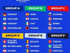 A Milli Futbol Takımı’nın EURO 2024’teki rakipleri belli oldu!