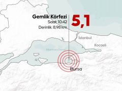 Marmara’da 5.1 büyüklüğünde deprem