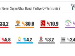 ORC anketi: Erken seçim olmalı mı?