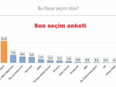 Son seçim anketi: CHP birinci parti …