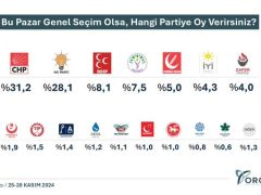 ORC’den dikkat çeken seçim anketi!