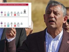 Özgür Özel’ “Tarihte ilk kez ankette yüzde 40’ı görüyoruz”