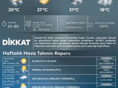 İstanbul’a serin ve yağışlı hava geliyor…
