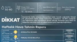 İstanbul’a serin ve yağışlı hava geliyor…