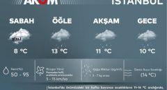 AKOM’dan yağış uyarısı!