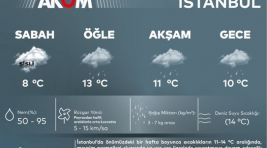 AKOM’dan yağış uyarısı!