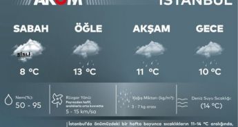 AKOM’dan yağış uyarısı!