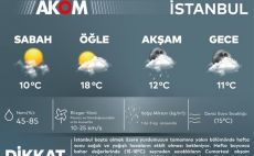 AKOM’dan kuvvetli sağanak uyarısı