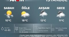 AKOM’dan kuvvetli sağanak uyarısı