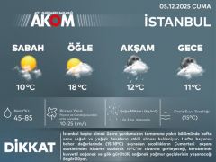 AKOM’dan kuvvetli sağanak uyarısı