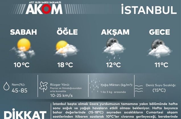 AKOM’dan kuvvetli sağanak uyarısı