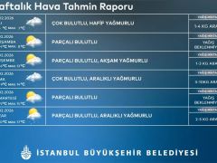 İstanbul’a bahar havası geliyor