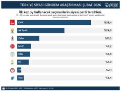 PİAR Araştırma, İlk kez oy kullanacak gençlerin parti tercihleri