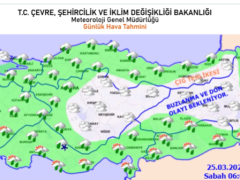 Meteoroloji, KUVVETLİ RÜZGAR VE YAĞIŞ UYARISI
