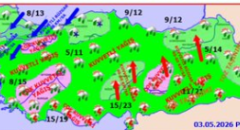 Bugün hava nasıl olacak?